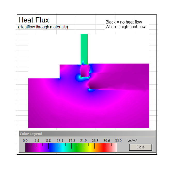 Heat flux from floor to door threshold - phased retrofit of an 1800s sandstone detached house near Preston